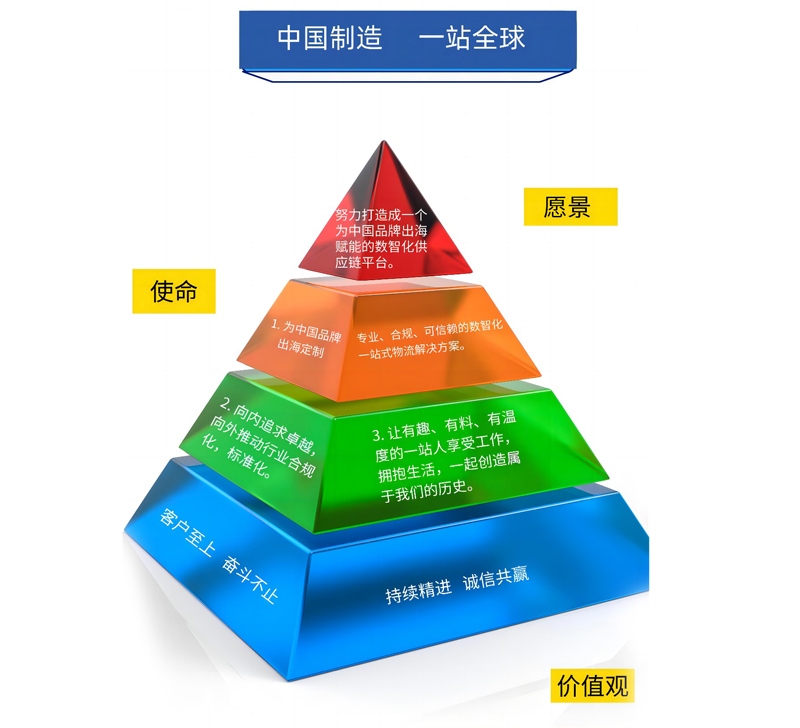 深圳市一站物流股份有限公司