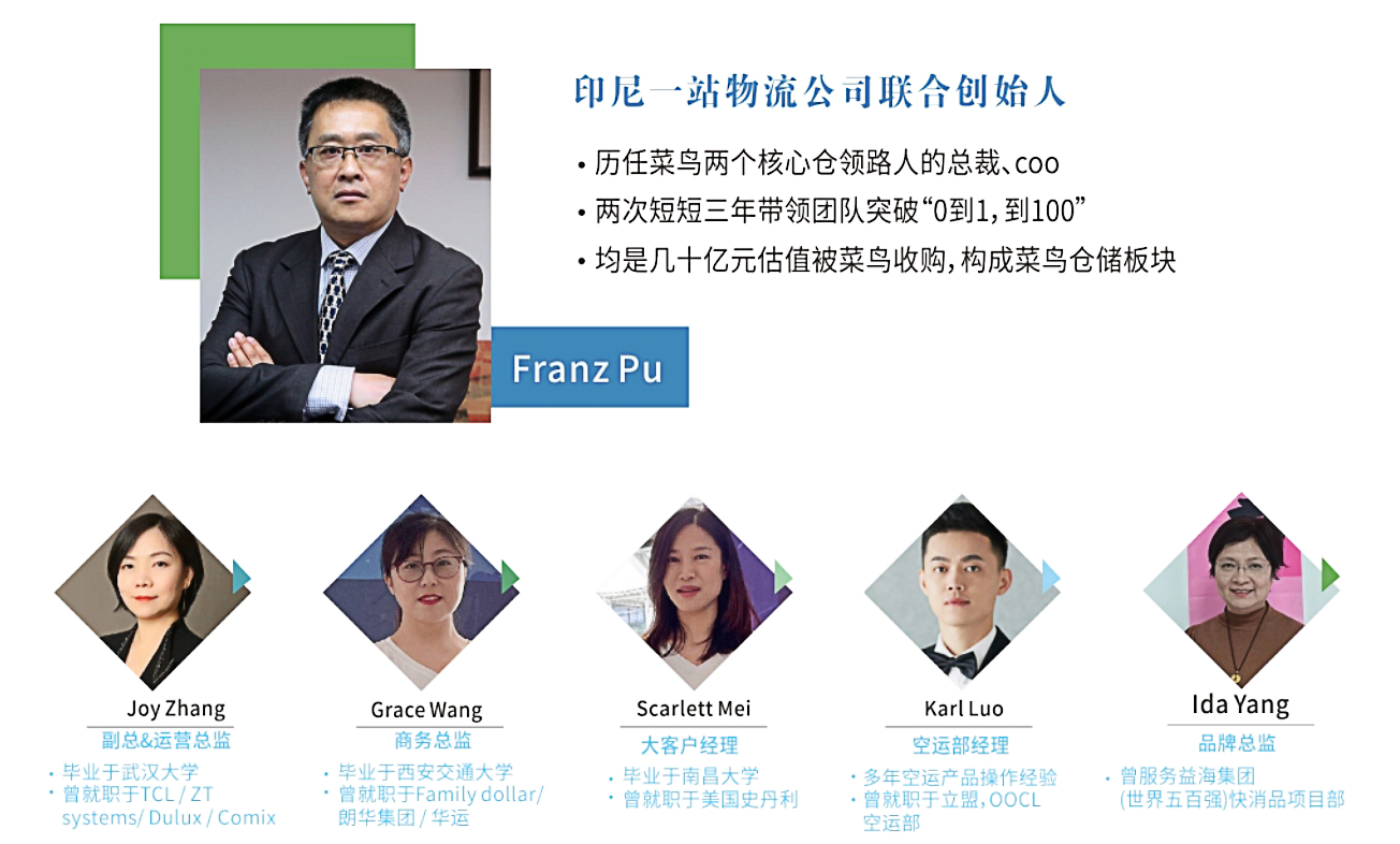 公司简介-深圳市一站物流股份有限公司